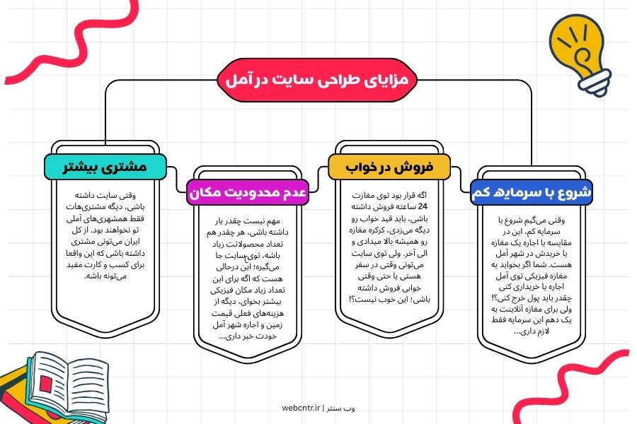 مزایای طراحی سایت در آمل