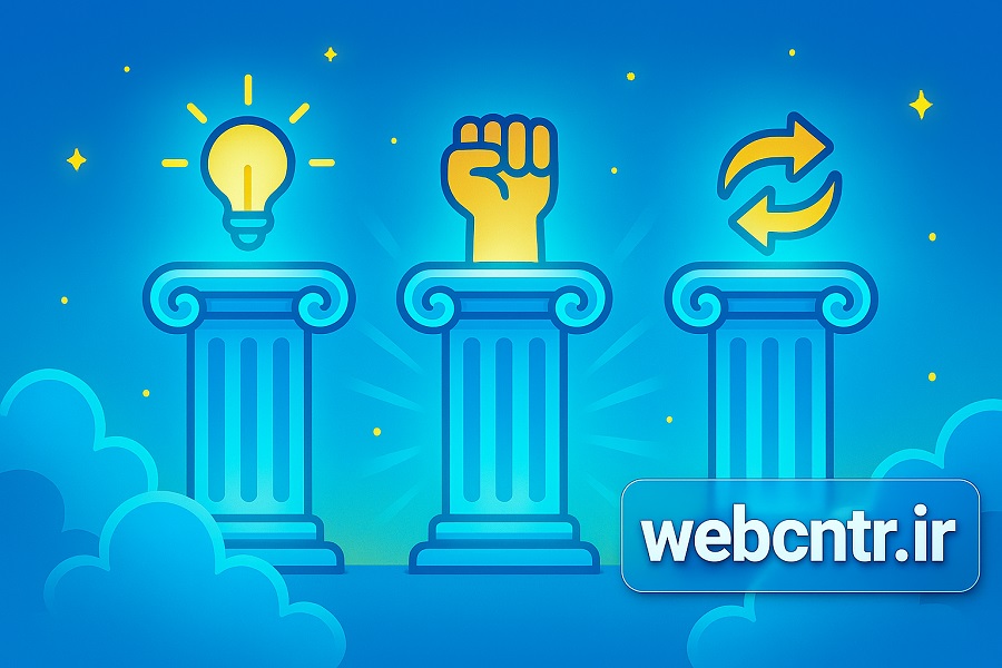 فصل ششم کتاب اثر مرکب - خلاصه